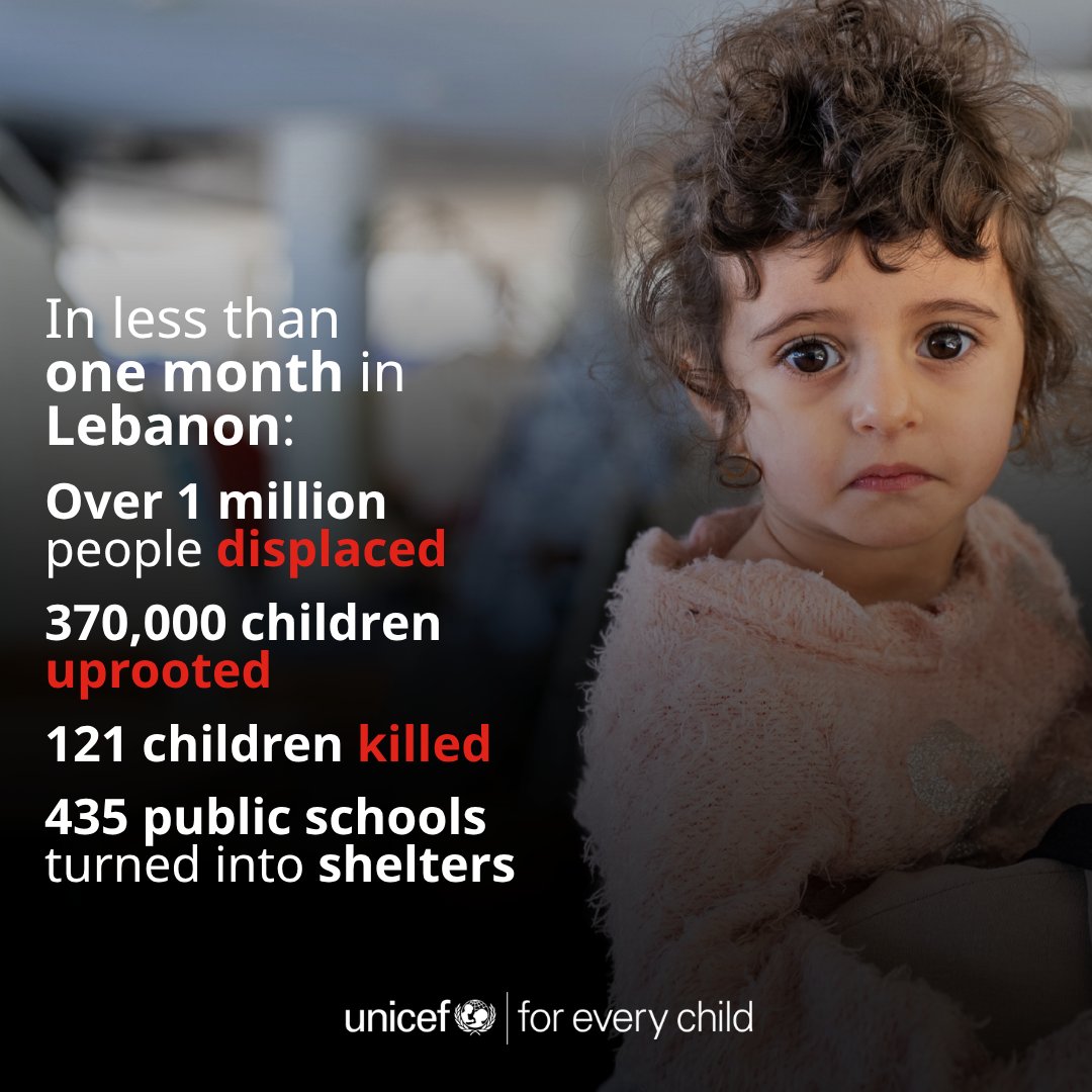 UNICEF Lebanon tweet media