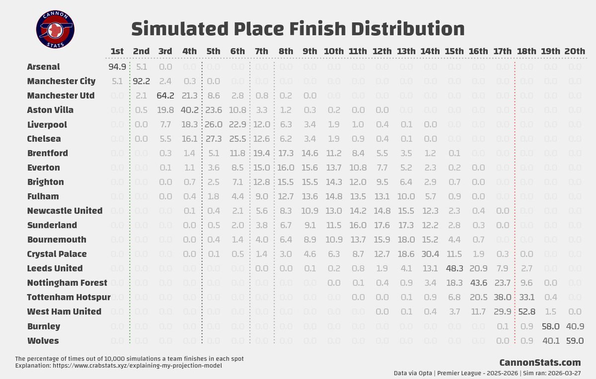Scott Willis tweet media