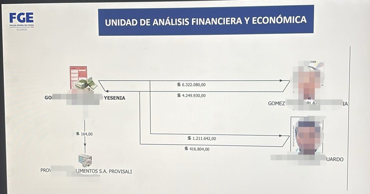 #Lafattoria

Todo conduce hacia José Serrano. Los beneficios que lograron un grupo de policías en la Escuela de Oficiales los volvió serviles al exministro y a de Lafattoria. BY Gómez pareja de un oficial activo de la <a href="/PoliciaEcuador/">Policía Ecuador</a> fue proveedora de la empresa involucrada en el