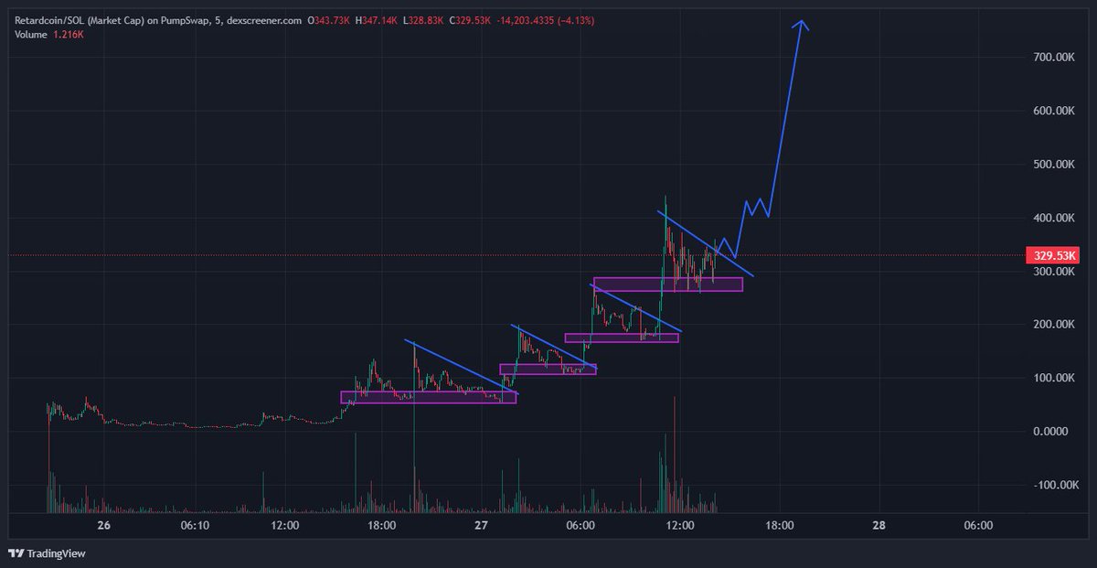 Sharks Signals tweet media