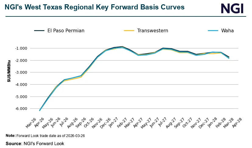 Natural Gas Intel tweet media
