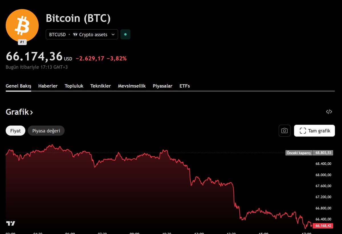 Kripto Kralı tweet media