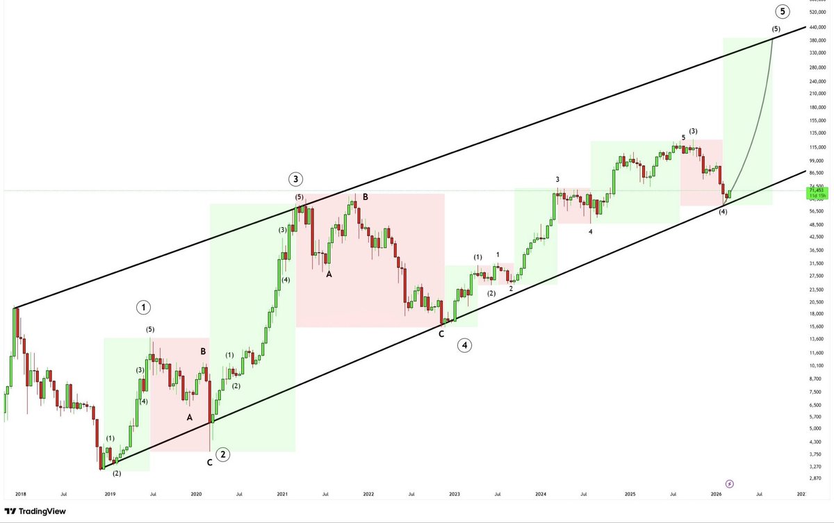 Kripto Merceği tweet media