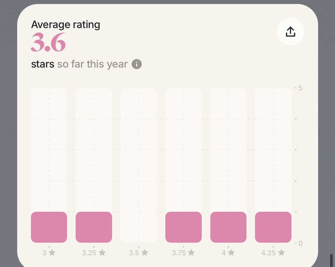 matarhater's tweet photo. Having horrible reading year. https://t.co/aQdvACY7C9