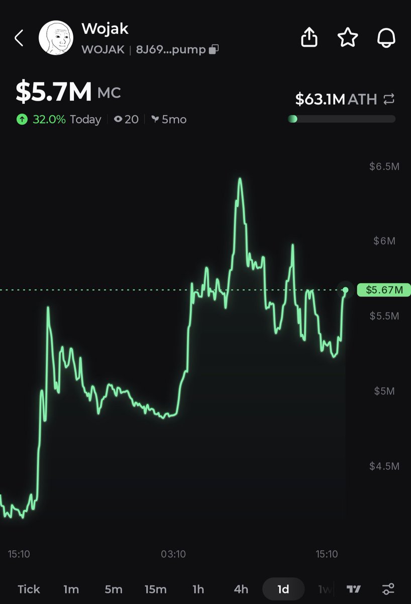 Pump.fun Ecosystem tweet media