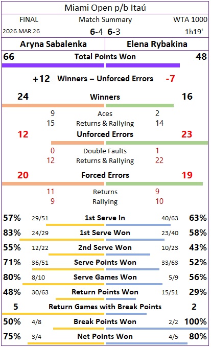 TennisInsideNumbers tweet media