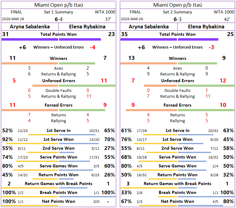 TennisInsideNumbers tweet media