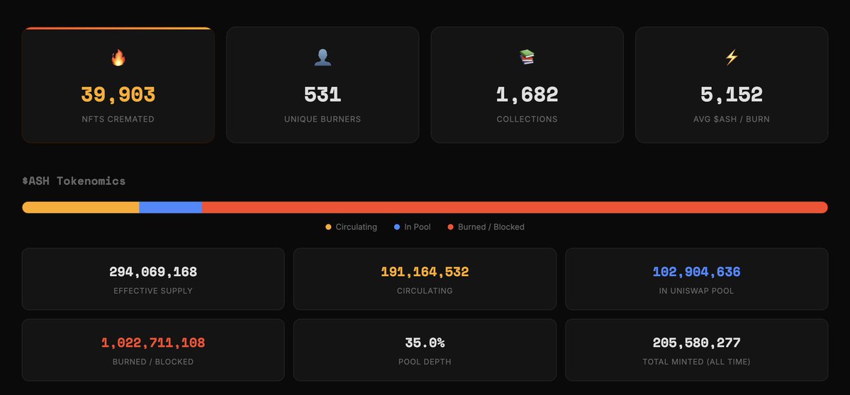 DigitalOil tweet media