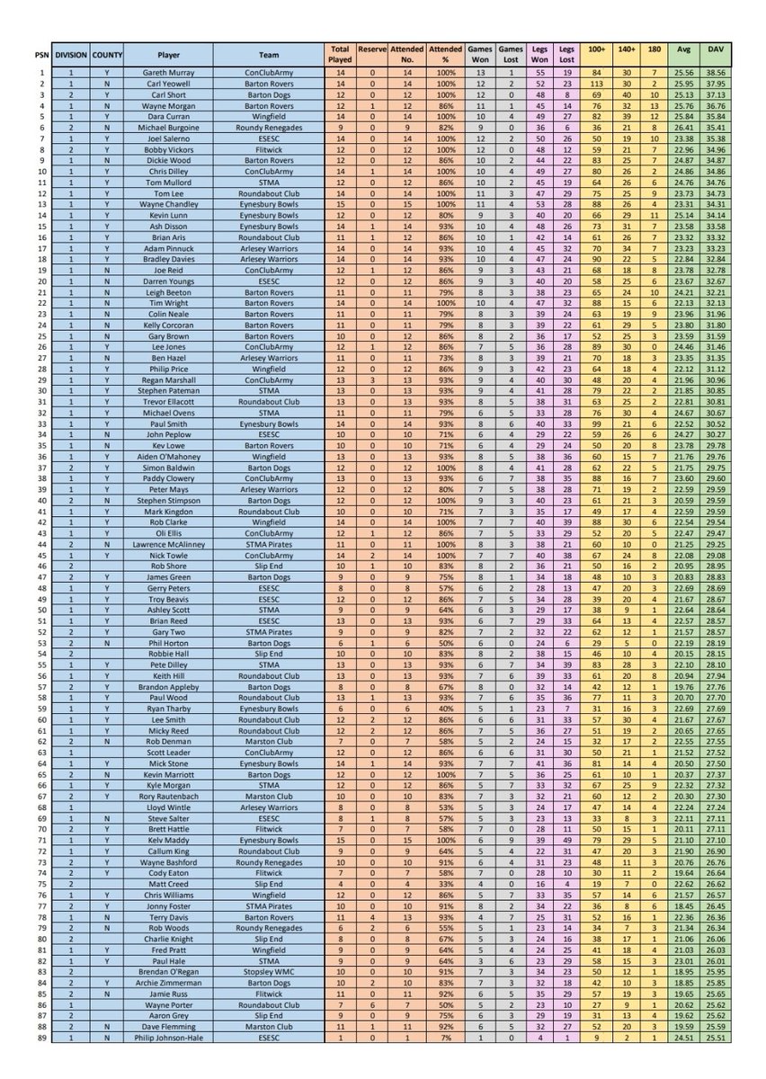 Con Club Army 🎯 tweet media