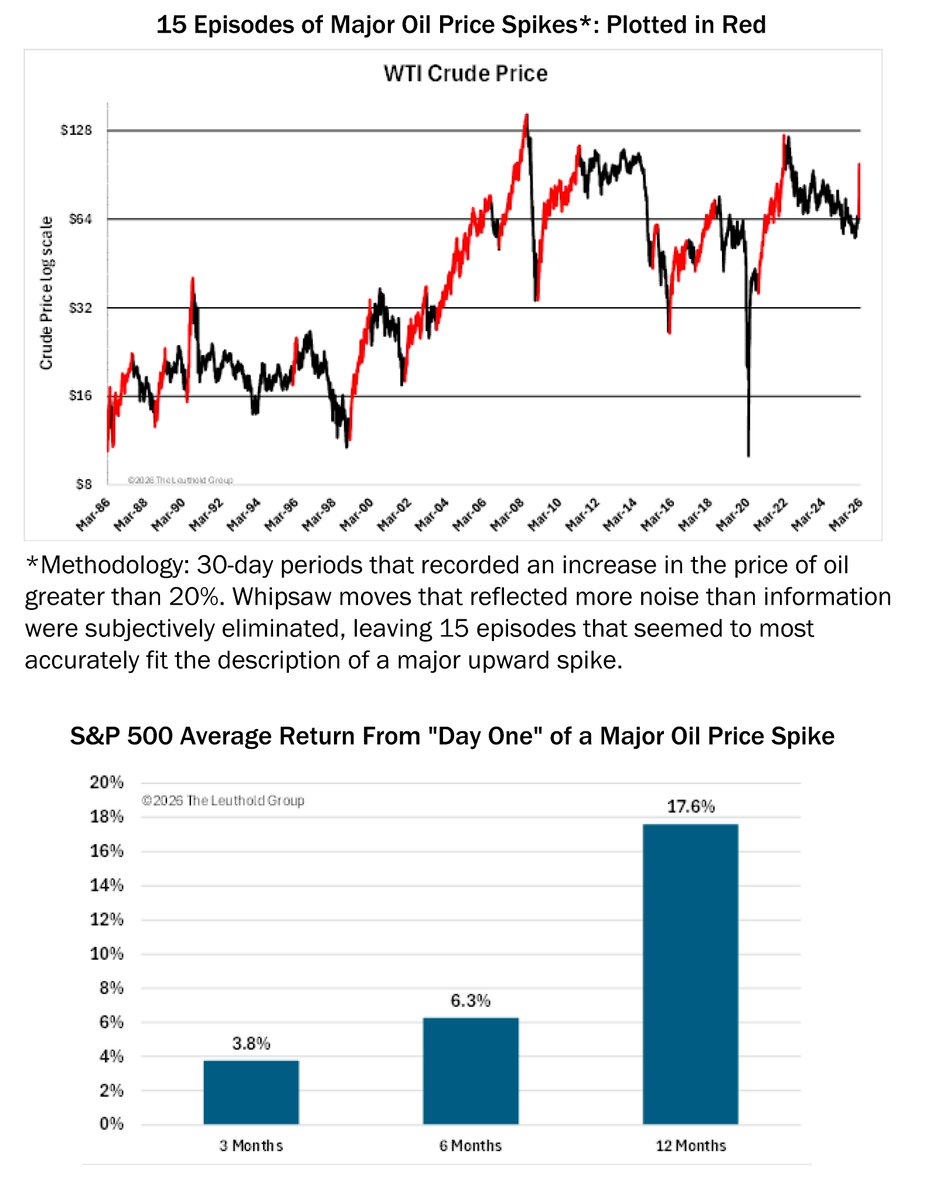 The Leuthold Group tweet media