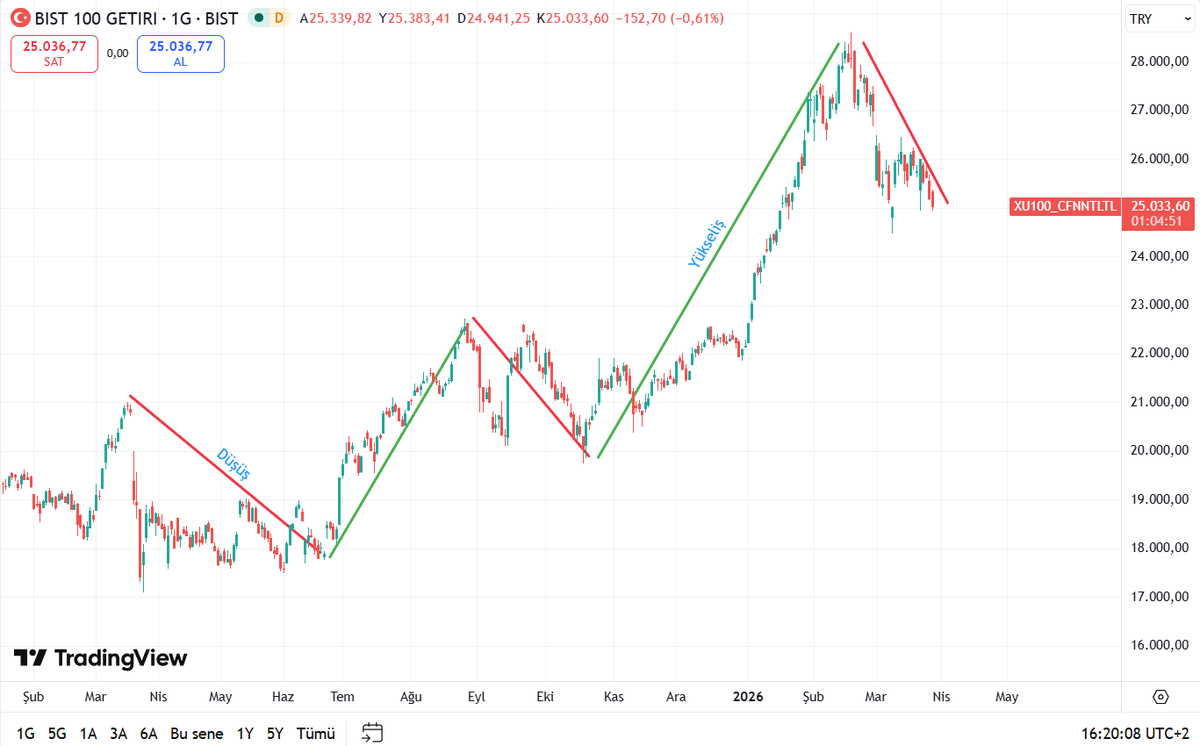 Finansal Özgürlük Rotası tweet media