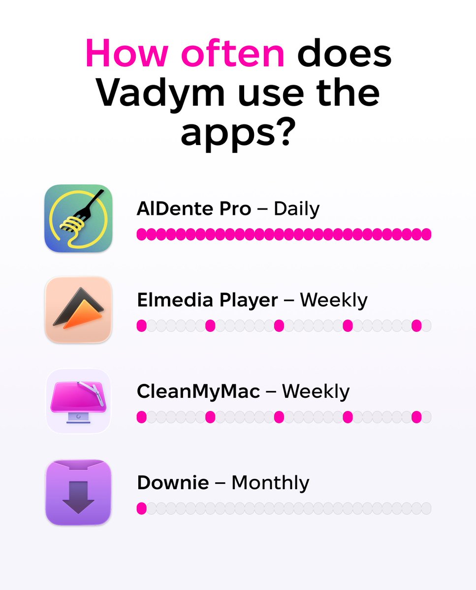 Setapp by MacPaw tweet media