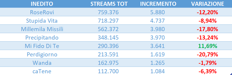 amici 25 streaming tweet media