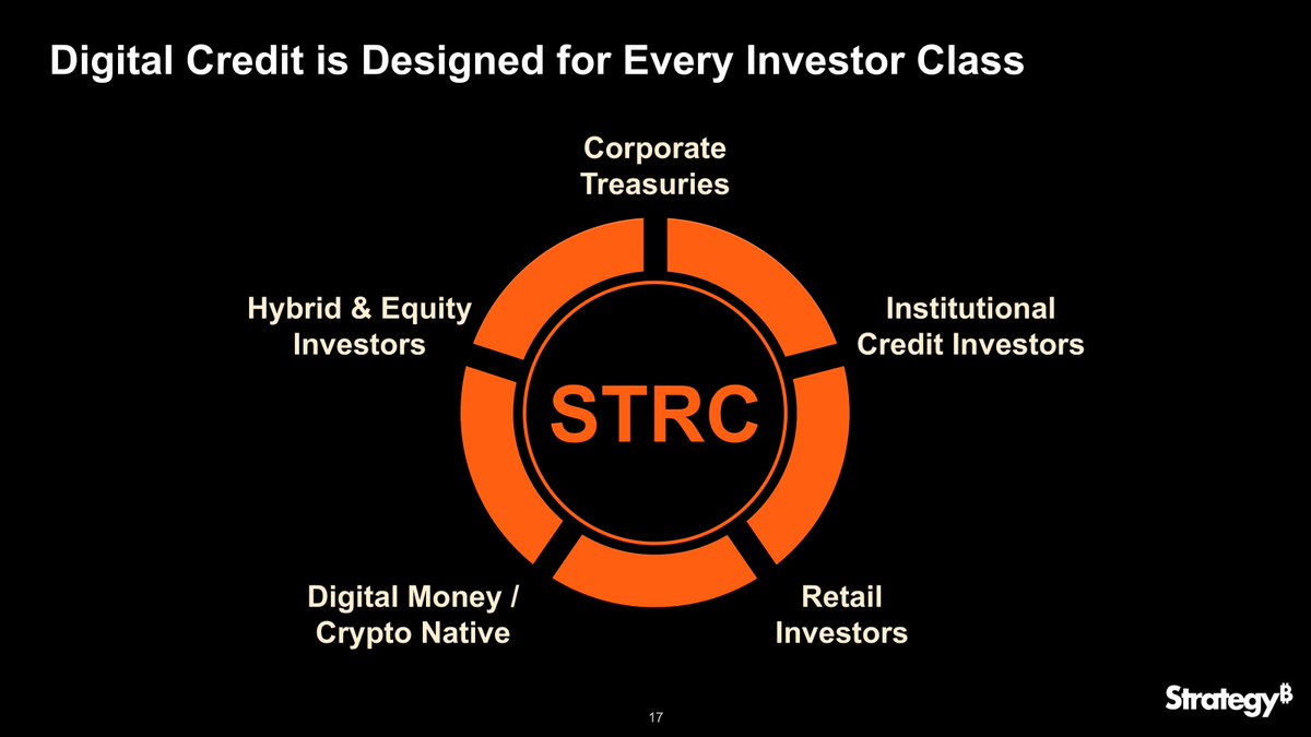 Strategy tweet media