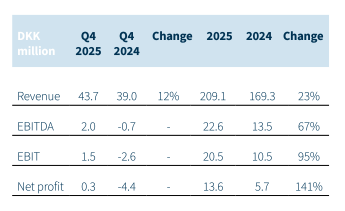 financeamir tweet media