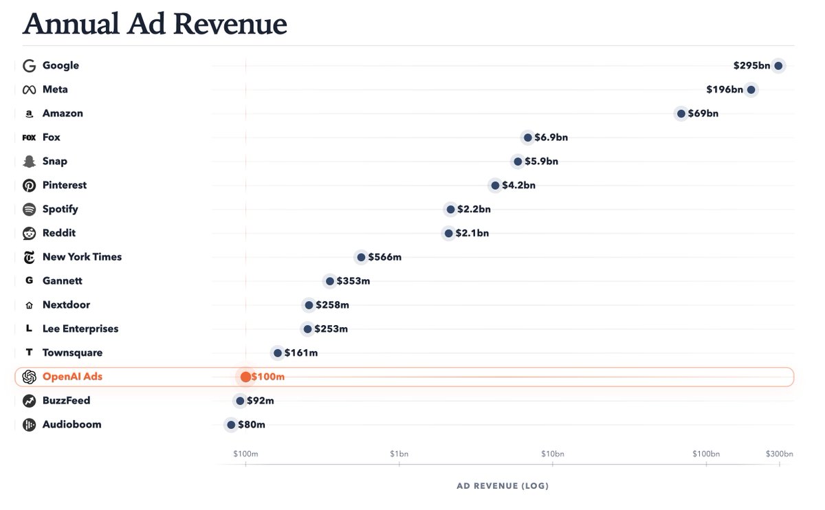 Peter Gostev (SF: 29 Mar - 3 Apr) tweet media
