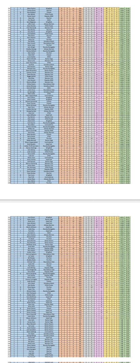 Con Club Army 🎯 tweet media