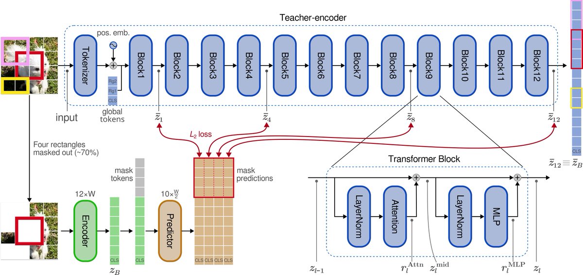 Scott Lowe tweet media