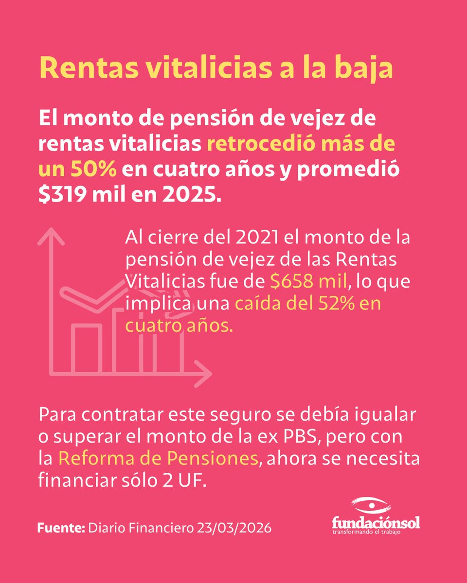 Fundación SOL tweet media