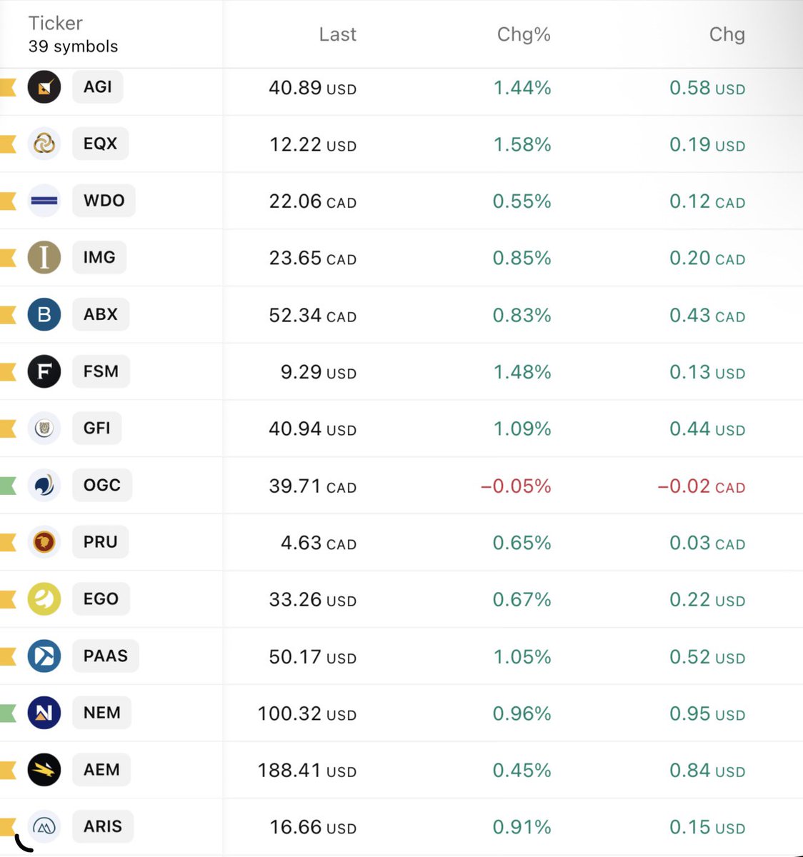 MasterMetals tweet media