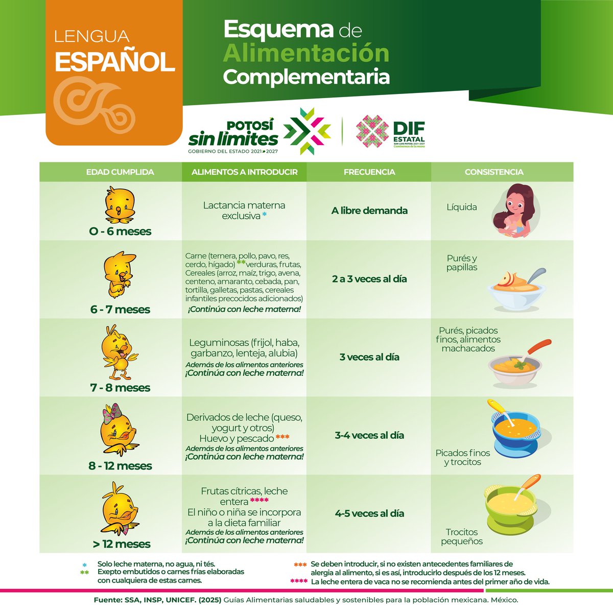 DIF Estatal SLP tweet media