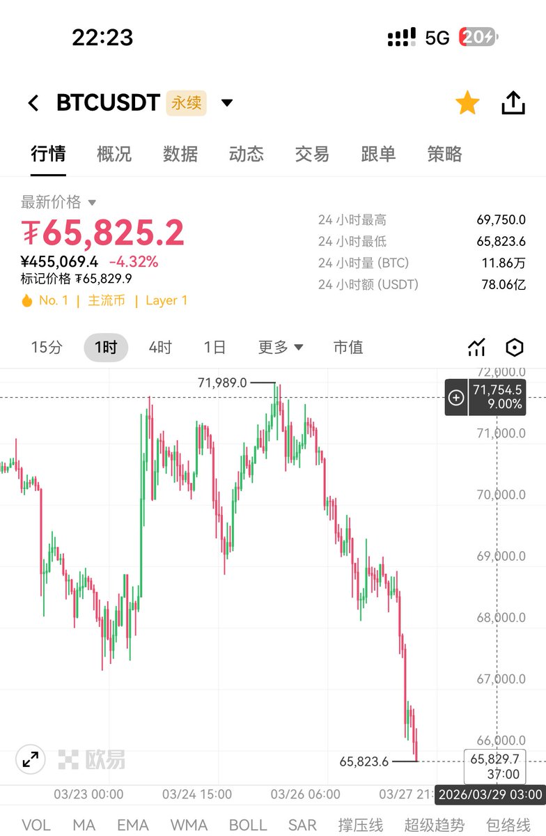 暴躁的鱼（与神对话） tweet media