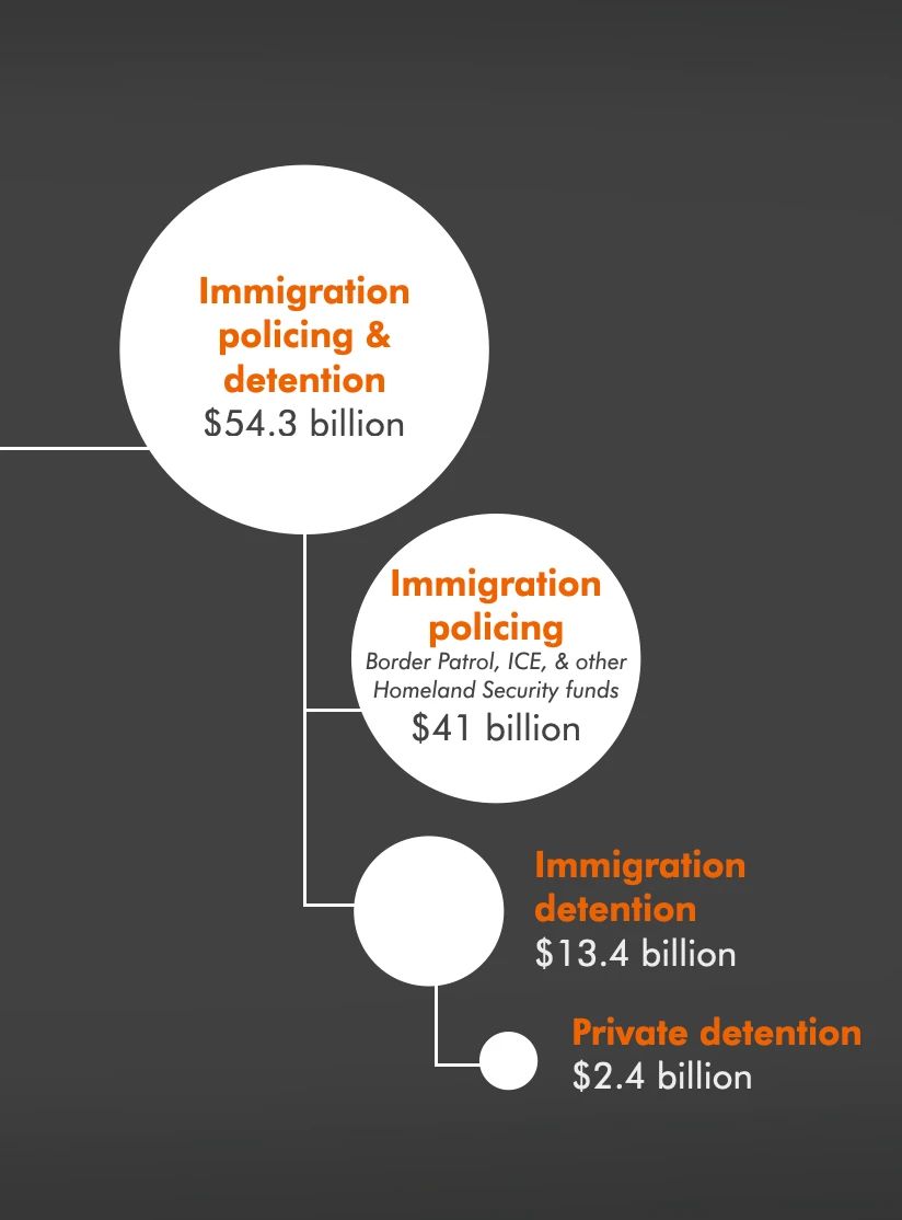 Prison Policy Initiative tweet media