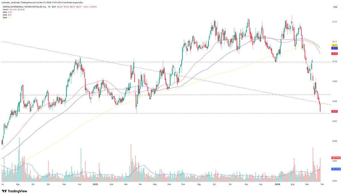 TraderGonnaTrade tweet media