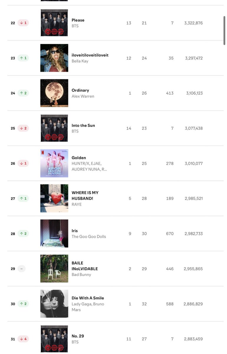 WE ARE IN DANGER STREAM ARIRANG TOP TO BOTTOM

🚨🚨🚨🚨🚨🚨🚨🚨🚨