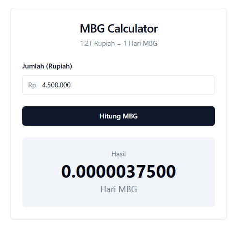 Mikael Dewabrata 📊 tweet media