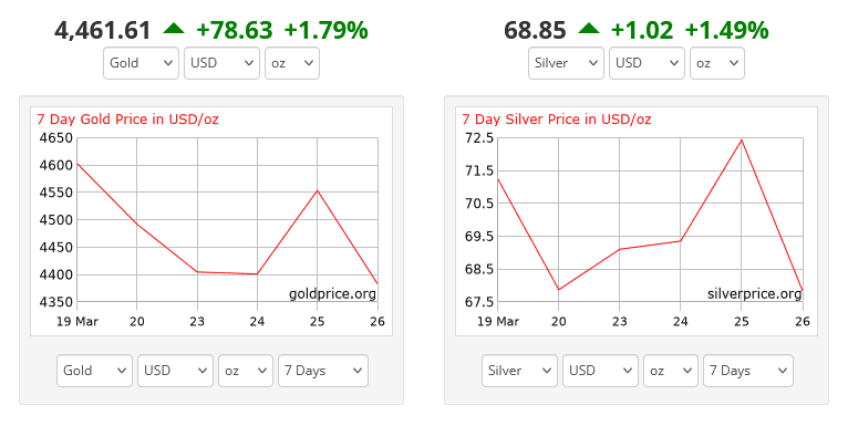 HowToInvestGold tweet media