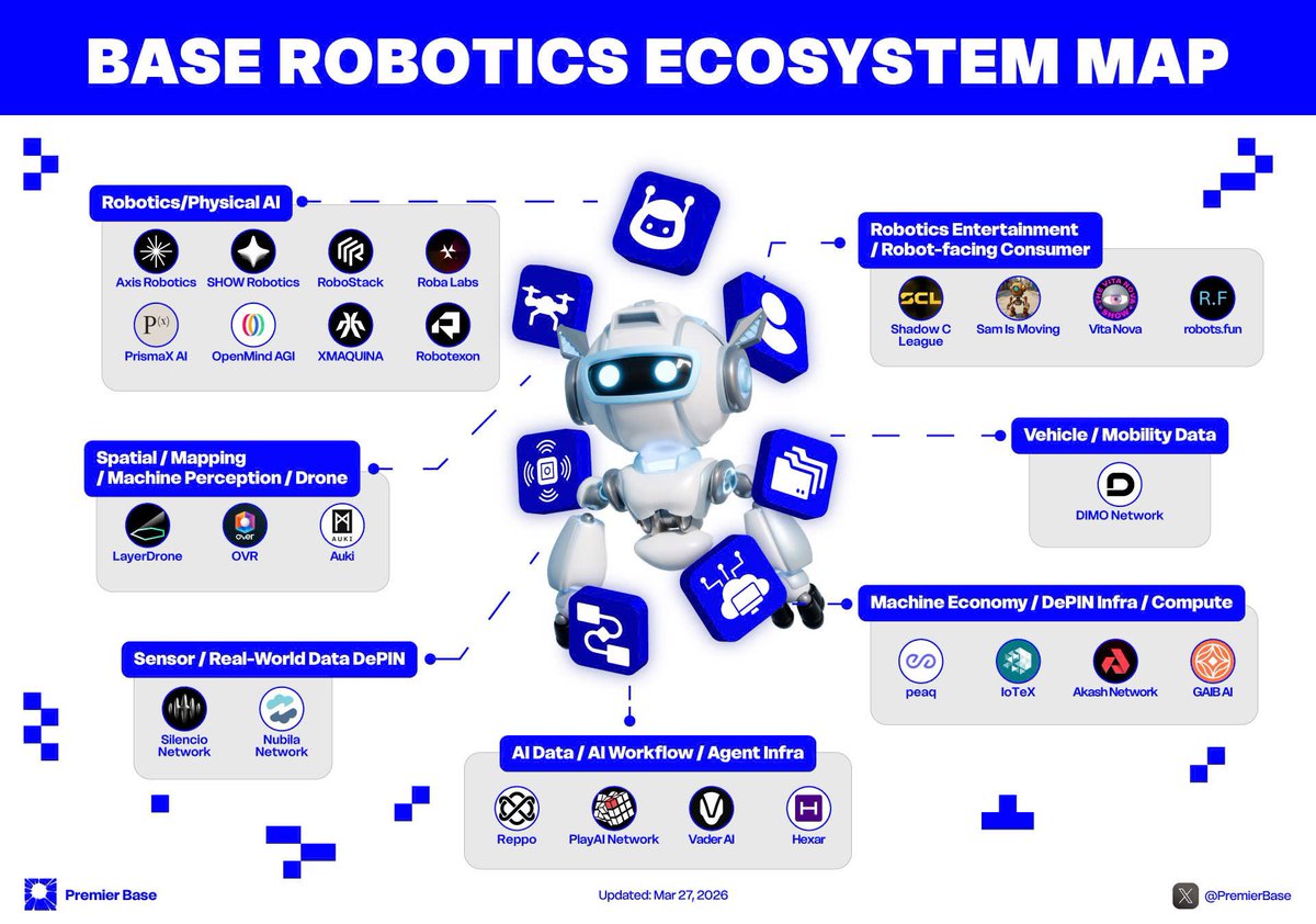 Premier Base tweet media