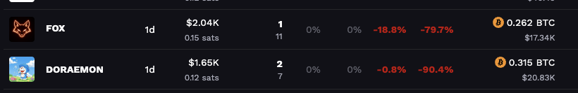 Bond Army tweet media