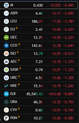 That Uber Bullish Uranium Guy tweet media