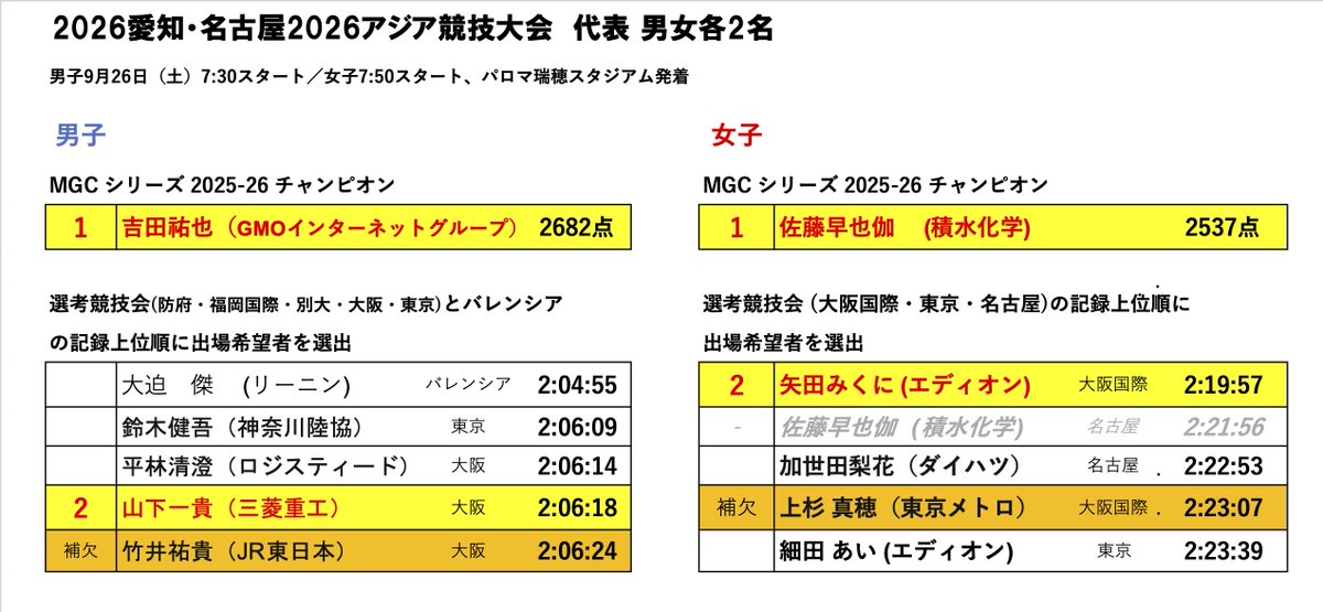 Tomoyuki MARUYAMA tweet media