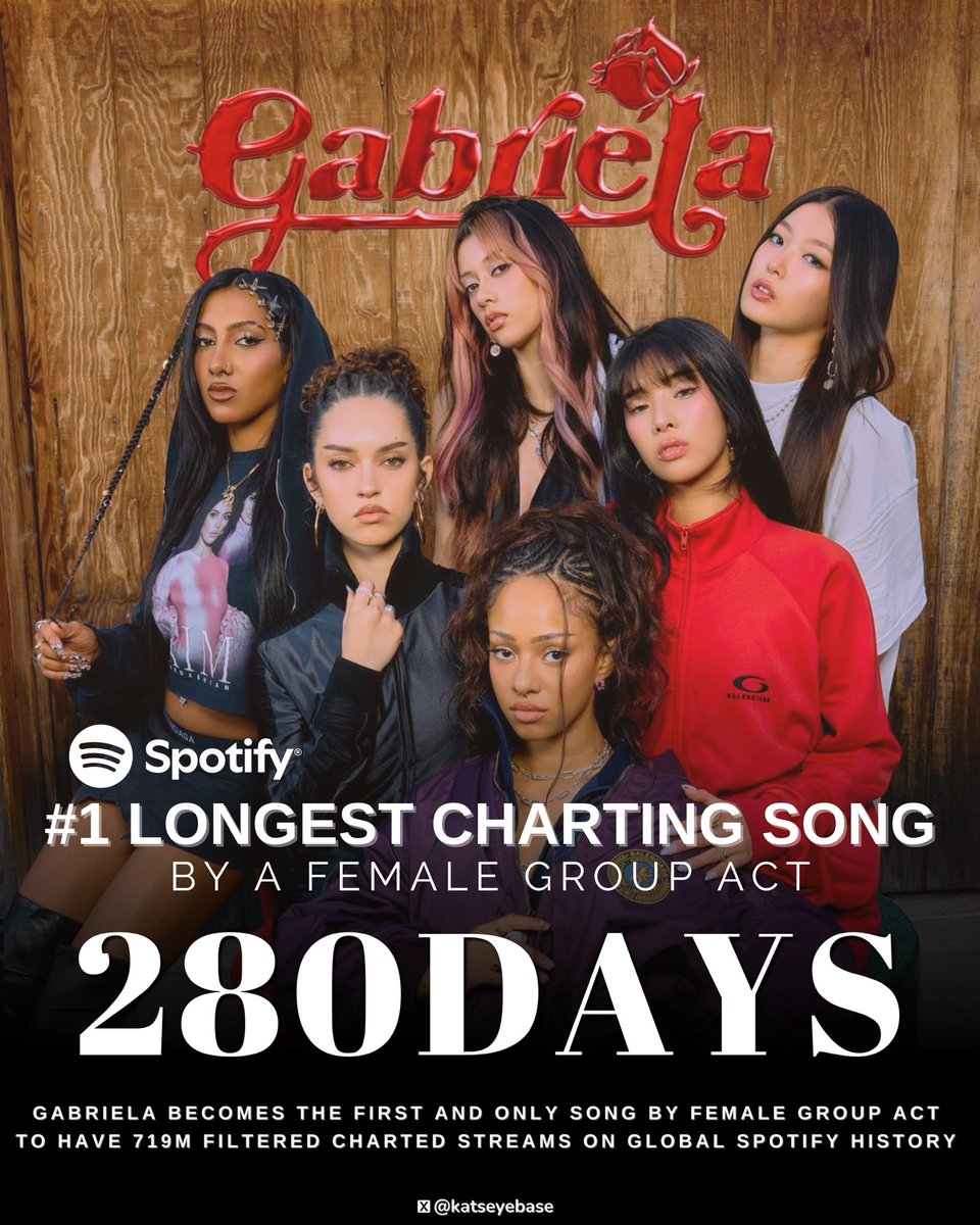 KATSEYE B✶SE tweet media