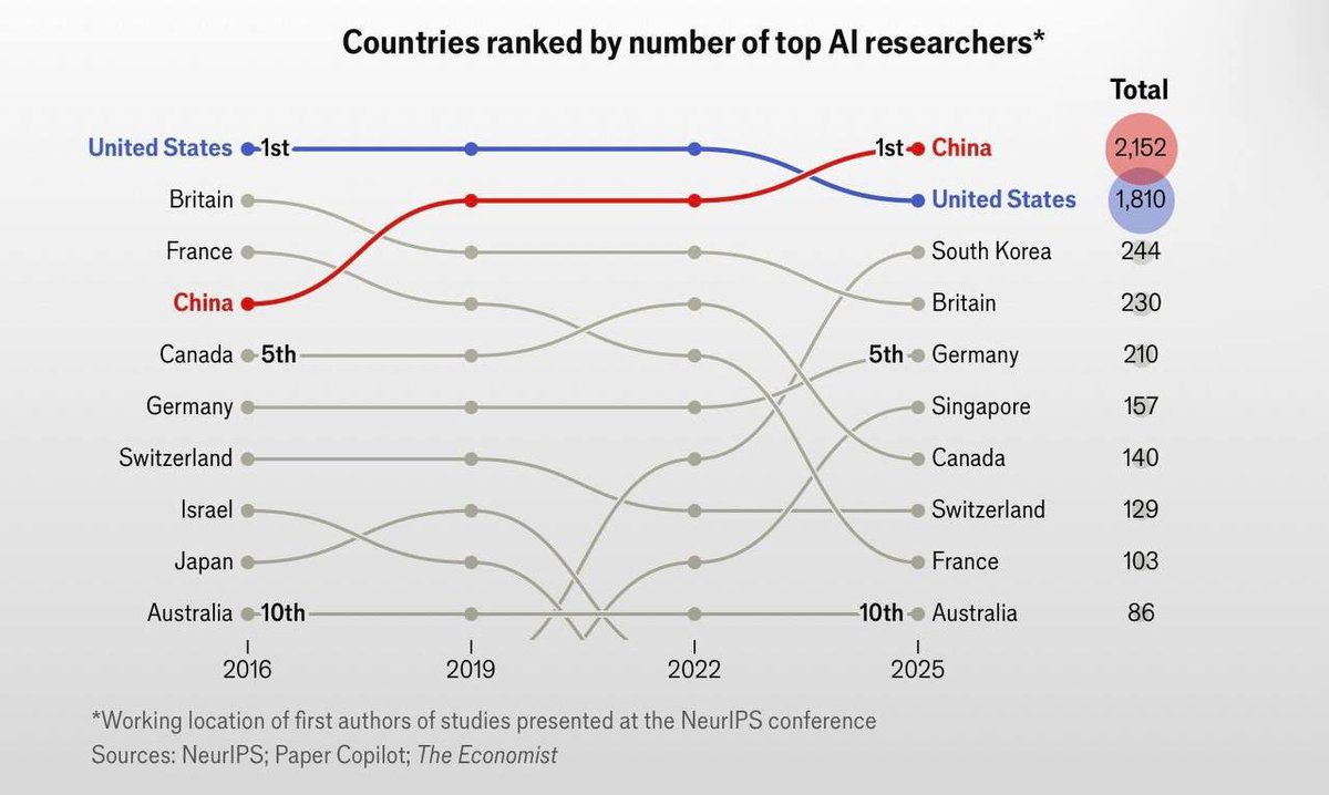 Jung-Woo Ha tweet media