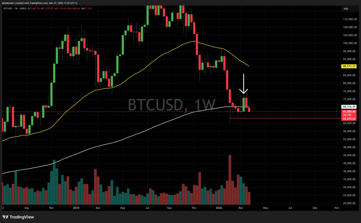 Philakone tweet media