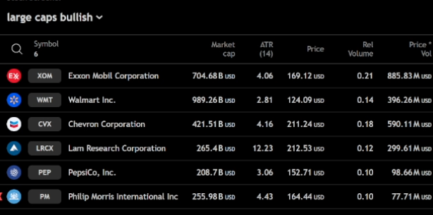 All_Day_Trends's tweet photo. TOP LARGE CAP BULL TRENDS AFTER AN HOUR$XOM $WMT $CVX $LRCX https://t.co/6R6ixT8jup