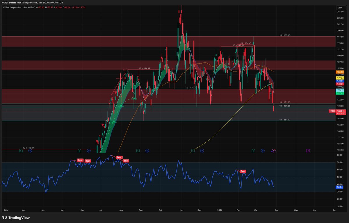 Will O'Hara, CMT tweet media