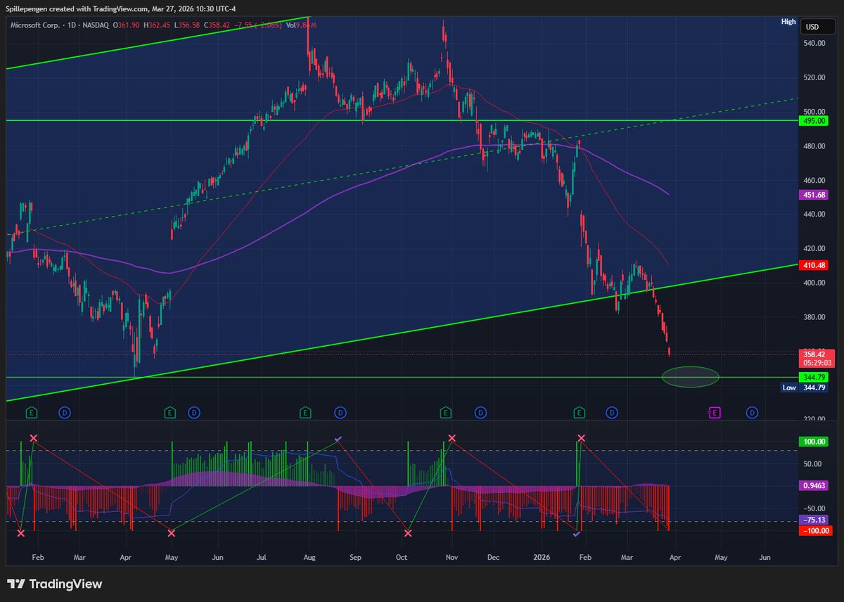 Spillepengen tweet media