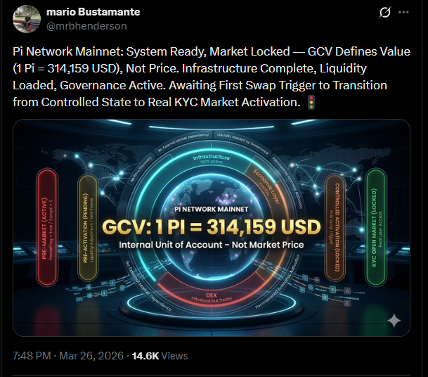 Pi Network Saigon tweet media