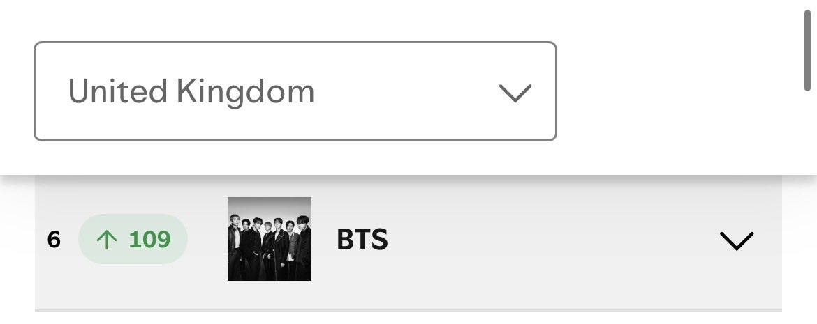 BTSxUKCharts's tweet photo. BTS climb +109 places to a new peak of #6 on Spotify UK Top Artist Chart Weekly. They previously peaked at #22 following the release of PROOF in 2022 🇬🇧 https://t.co/rgHdvcoGuM