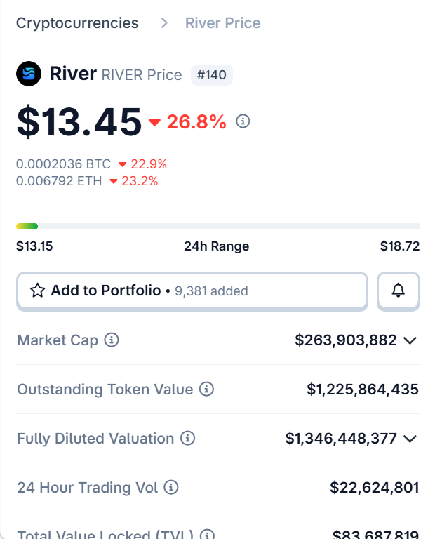 There are only 34 days Available on <a href="/River4fun/">River4FUN 🐝</a> . In a Cycle this fast timing and Consistency aren't just a Strategy they are the entire game. Early movers are already building the Momentum that latecomers will be Chasing.

The Community isn't just talking they’re Committing. Over