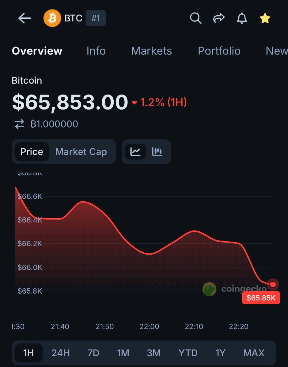 CoinGecko tweet media