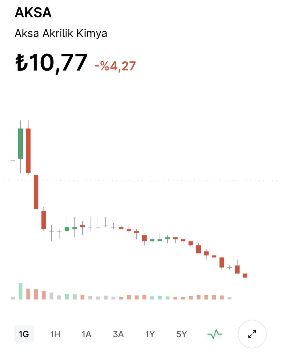 Genç Temettü Yatırımcısı tweet media