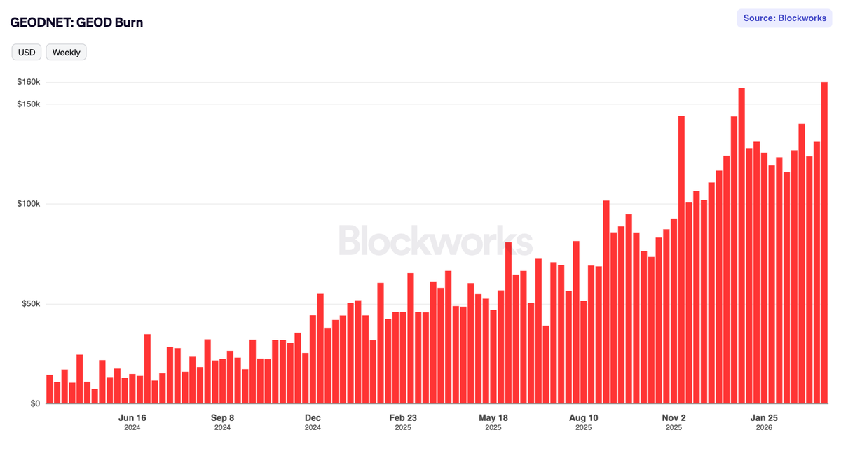 Blockworks tweet media