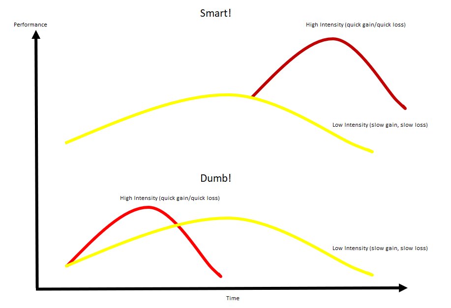 Alan Couzens tweet media