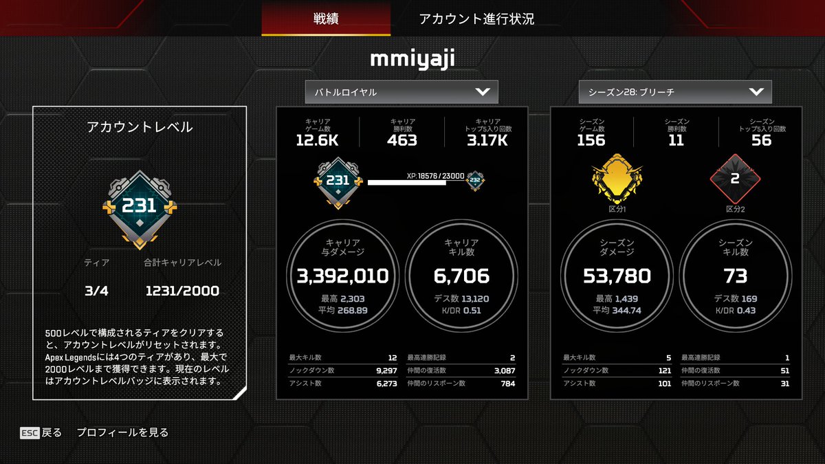 Middle age Apex tweet media