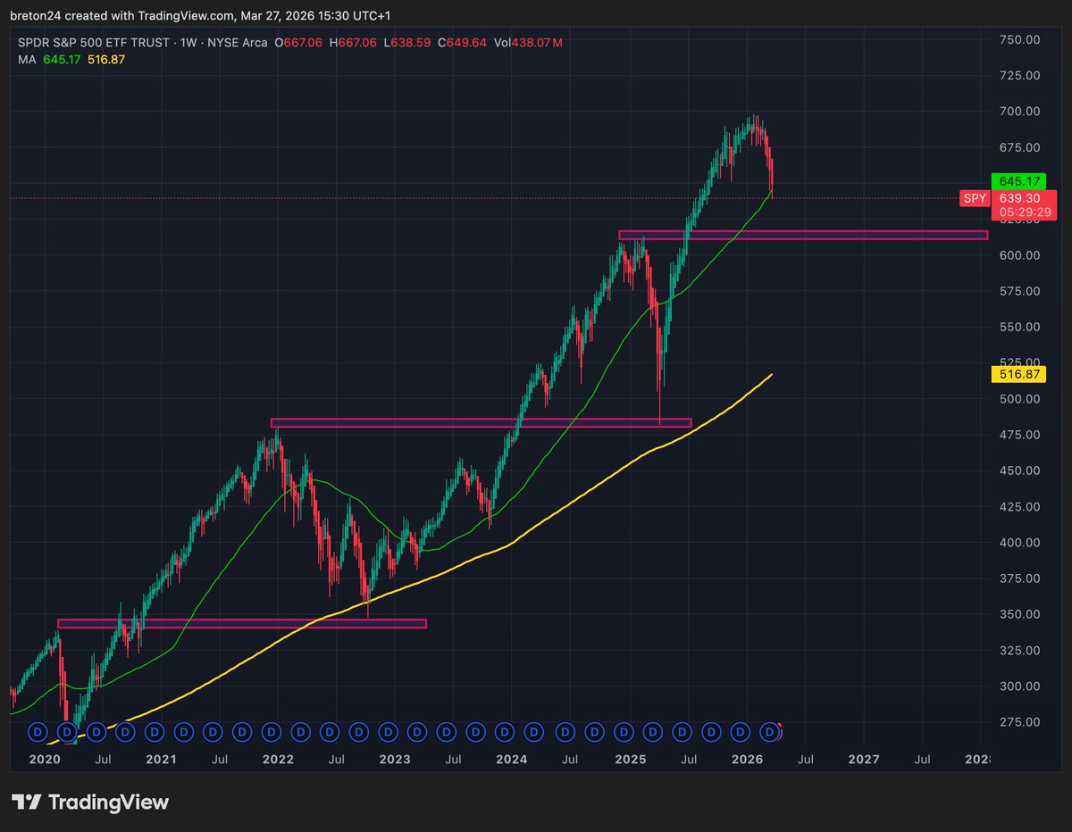 StockChaser tweet media